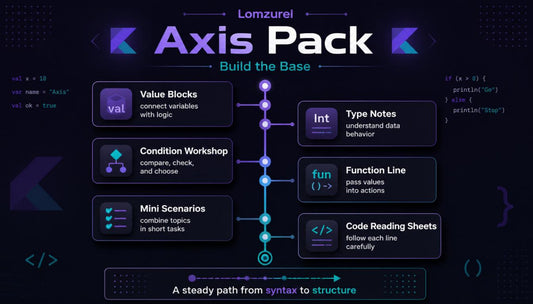 Diagram of a software development tool with various components on a dark background