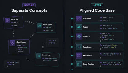 Comparison of separate code concepts before and after alignment on a dark background.