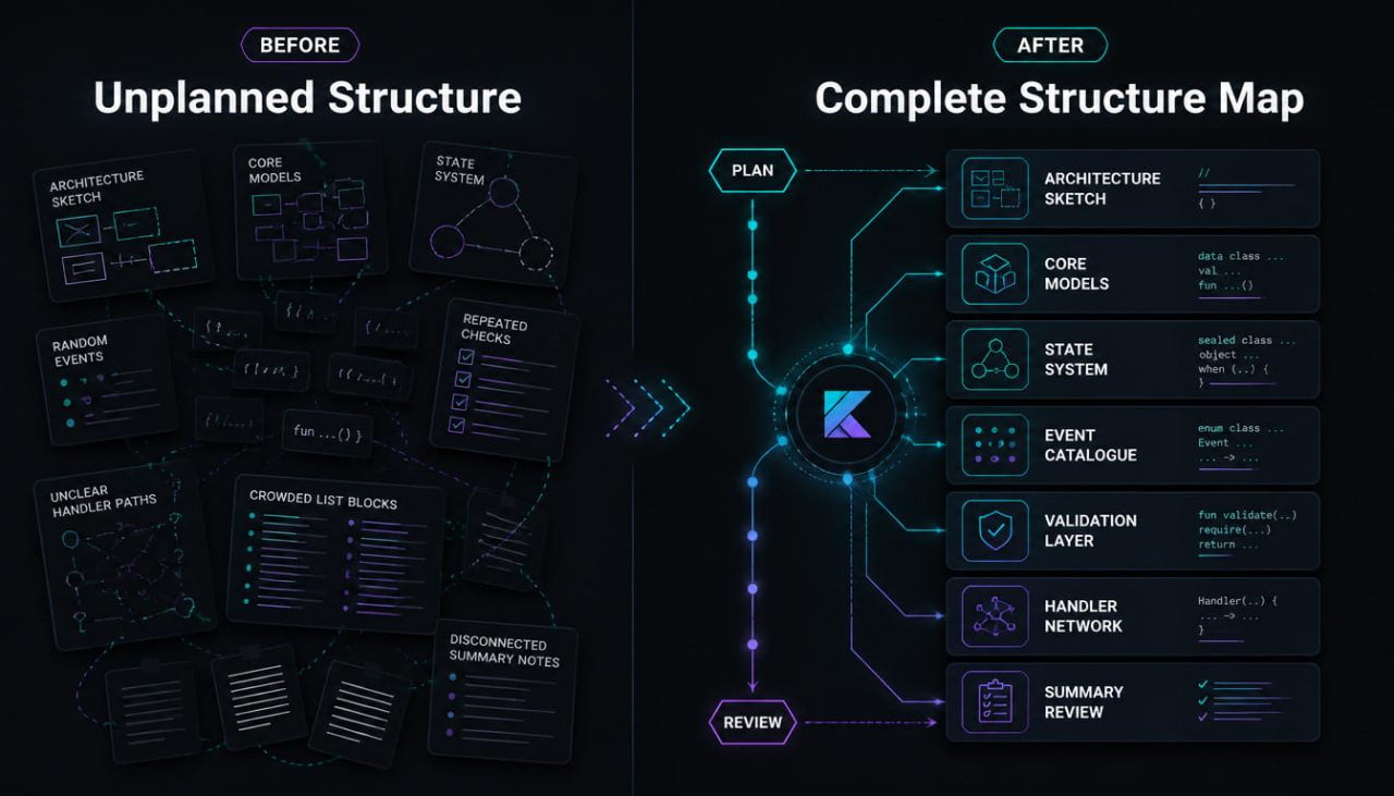 Comparison of 'Before' and 'After' structure maps with Kubeless logo.