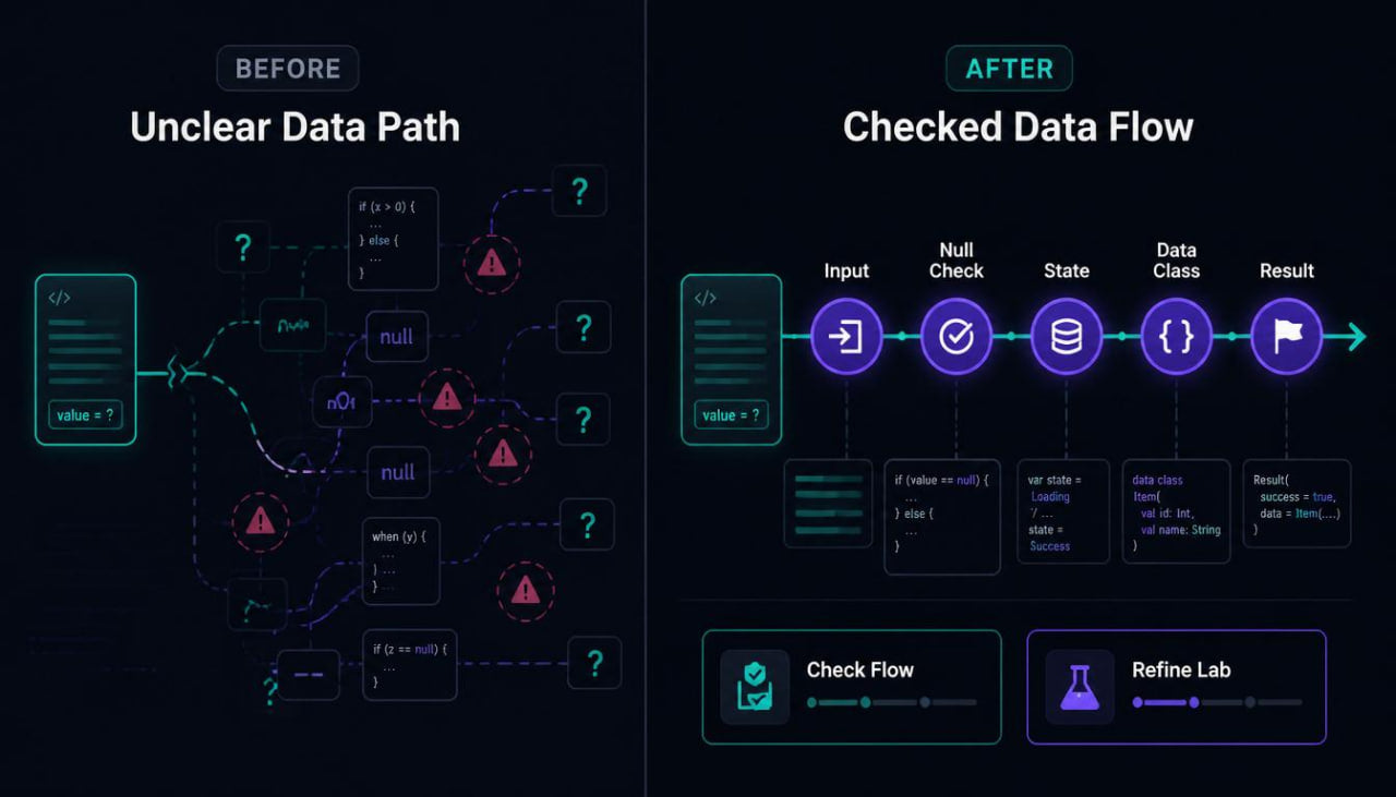 Comparison of unclear data path on the left and checked data flow on the right with a dark background.