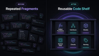 Comparison of 'Before' and 'After' design with repeated fragments and reusable code shelf on a dark background.