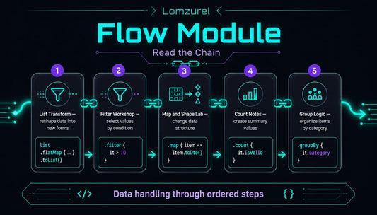Diagram of a 'Flow Module' with labeled steps on a dark background