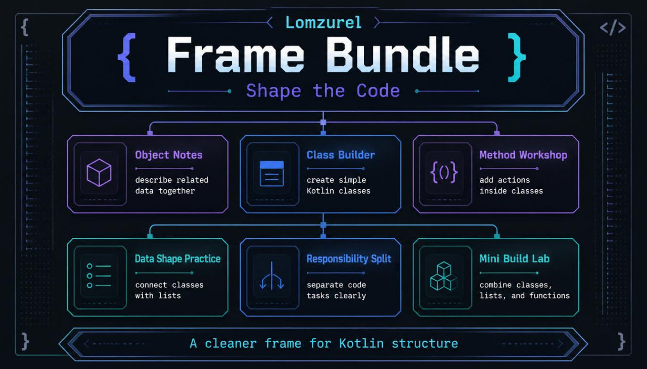 Diagram of a software development tool interface with various components and text on a dark background.